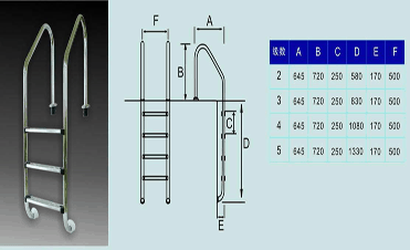 image-skala pisinas,skalopatia,inox exartimata,anoxeidota